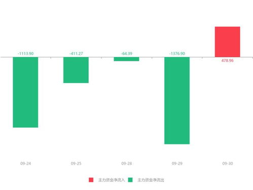 云內(nèi)動(dòng)力股價(jià)急速拉升5.98%，主力資金凈流入478.96萬元背后的計(jì)算機(jī)硬件算力？還是整車業(yè)務(wù)的夢(mèng)想？