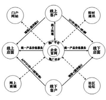 創(chuàng)新脈動 白酒電商與傳統(tǒng)飲品在互聯(lián)網(wǎng)銷售中的新模式