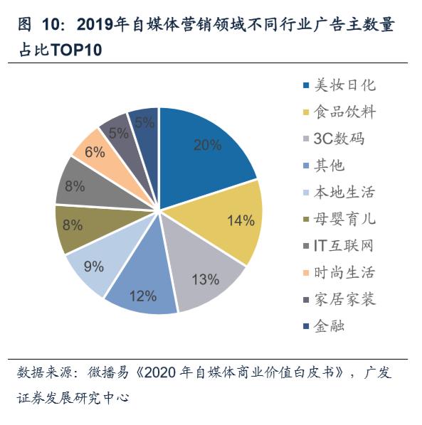 短視頻與直播革命 食品互聯(lián)網(wǎng)銷售的商業(yè)模式與價值重分配