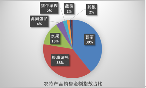 電商精準(zhǔn)扶貧 京東“立體扶貧”體系引領(lǐng)互聯(lián)網(wǎng)+助農(nóng)新路徑